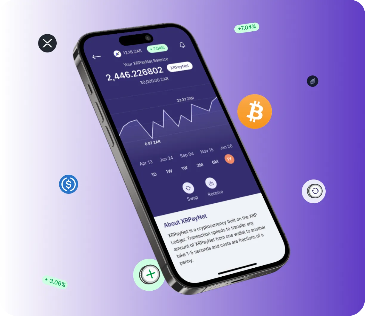 Nova Tradewave - O que é o Nova Tradewave?